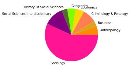 _images/05_SNAproject_network analysis-citation-2_44_29.png